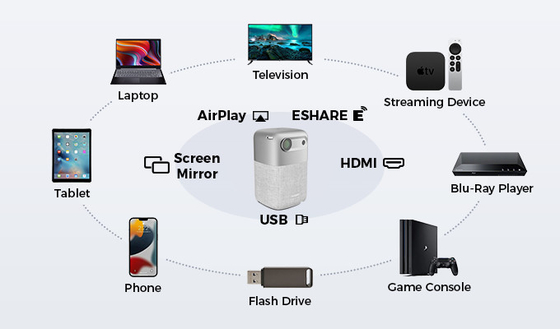 Mini projecteur rechargeable extérieur/d'intérieur Android futé 9,0 de DLP construit dans la batterie 9000mah